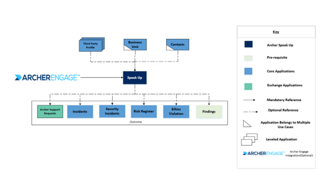 A diagram of a company  Description automatically generated